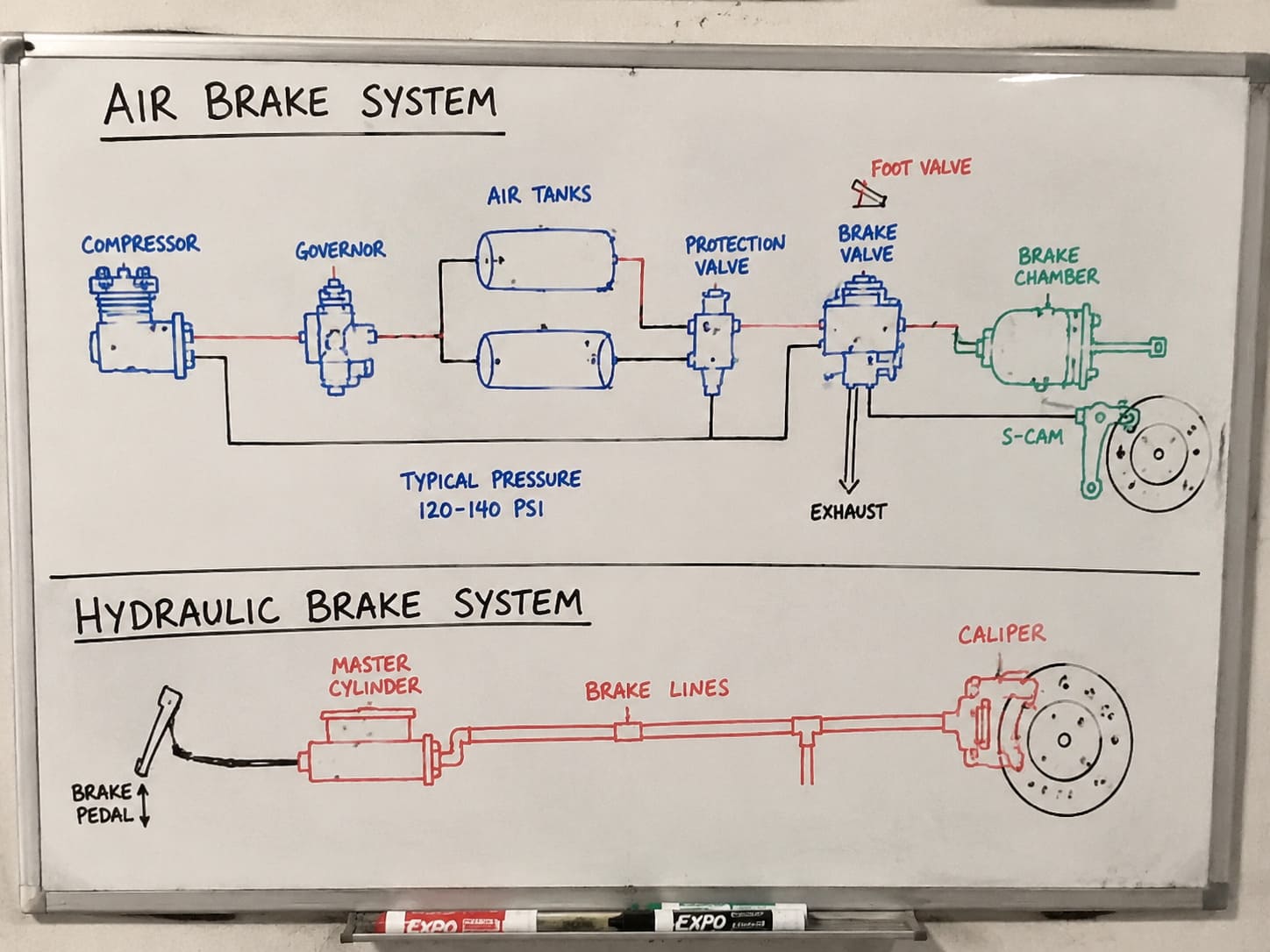 How air brakes work in commercial trucks Air brake system schematic diagram