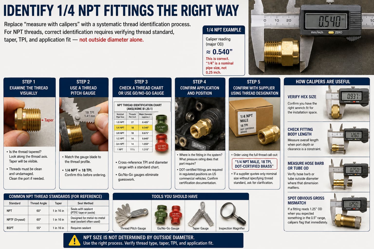 NPT Thread Identification Process for Truck Air Fittings truck air line brass fitting thread identification checklist for distributors