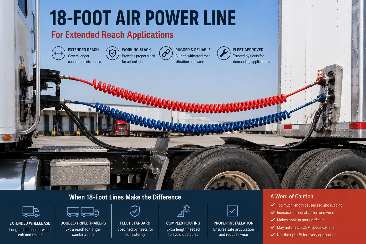 18-Foot Air Power Line — Extended Reach Application 18-foot air power line for extended reach tractor-trailer applications