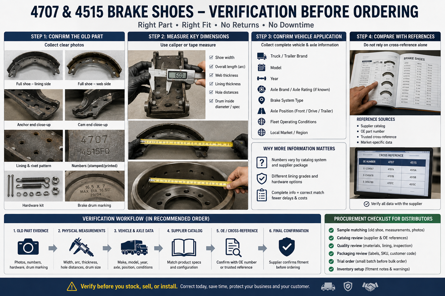 4707 and 4515 brake shoes verification checklist for distributors and repair shops